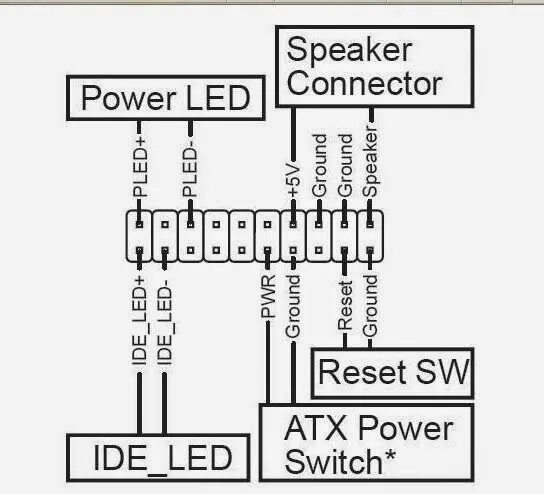 Как подключить повер. Power SW reset SW HDD led Power led 4 разъема. Провода reset SW Power SW HDD led. Power SW HDD led схема. Схема подключения включения компьютера к материнской плате.