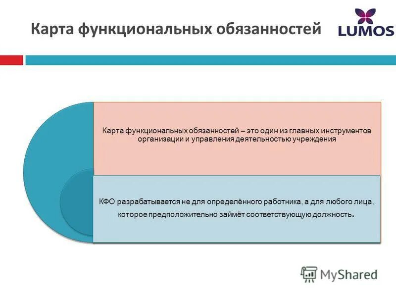 Карта должностных обязанностей. Карта должностных обязанностей. Функциональные обязанности педагога. Функциональная карта пример. Карта должности менеджера по продажам.