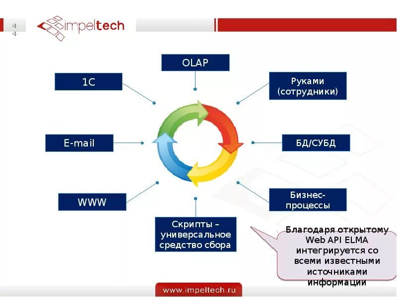 Elma bpm. Elma система. BPM система Elma. Elma система управления бизнес процессами. Elma документооборот.