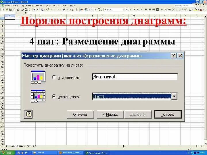 Где мастер диаграмм в excel. Правило построения диаграммы. последовательность построения диаграммы по исходным данным. порядок построения диаграммы размещения ис. укажите порядок построения т.в 4.