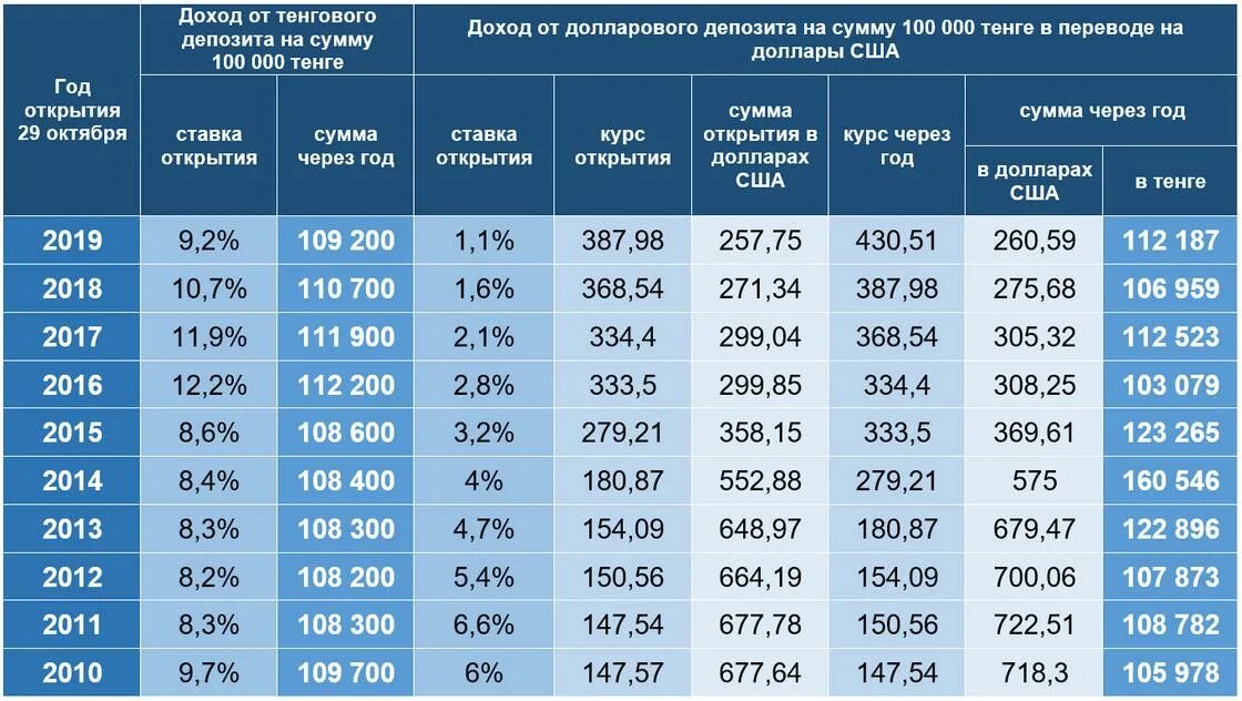 Сколько 400 тенге. Депозит это. Размер тенге. Тенге сокращенно. Депозиты тенге банк.