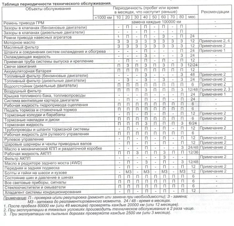 Периодичность то КАМАЗ 43118. Периодичность техобслуживания автомобиля КАМАЗ 6520. Регламент то КАМАЗ 6520. Регламент то КАМАЗ.