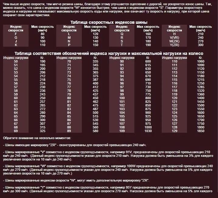 Какой индекс скорости выбрать. Индекс нагрузки автошин таблица. Индекс скорости и нагрузки шин на шине. Индекс нагрузки грузовых шин таблица. Таблица индекса нагрузки и скорости автошин.