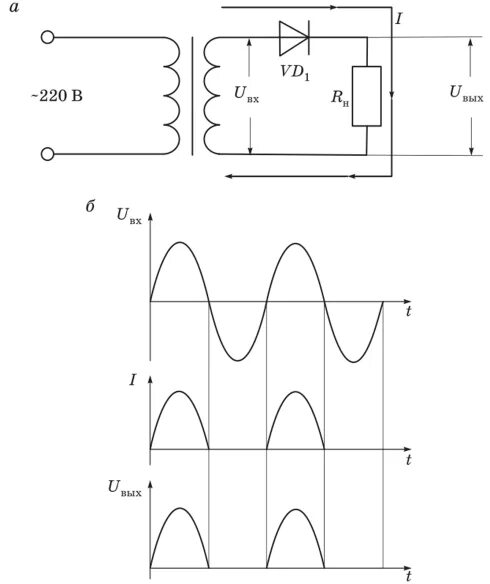 Однополупериодный выпрямитель напряжения