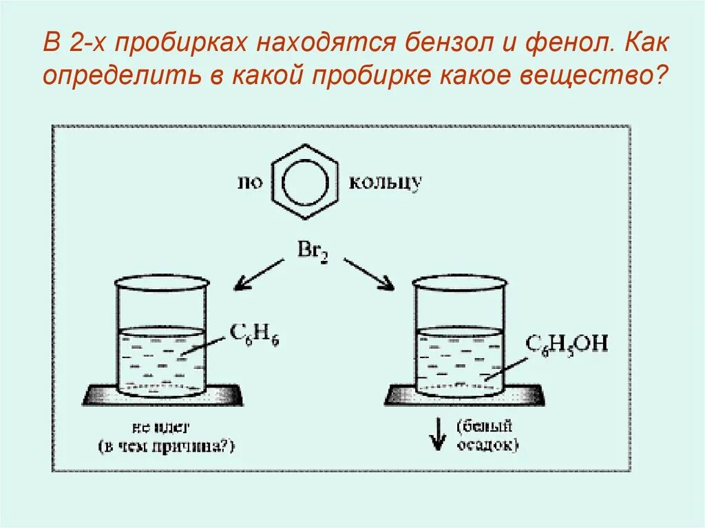 Как отличить фенол от бензола. Как определить бензол в пробирке. Как определить бензол. Как распознать фенол. Бензол толуол фенол