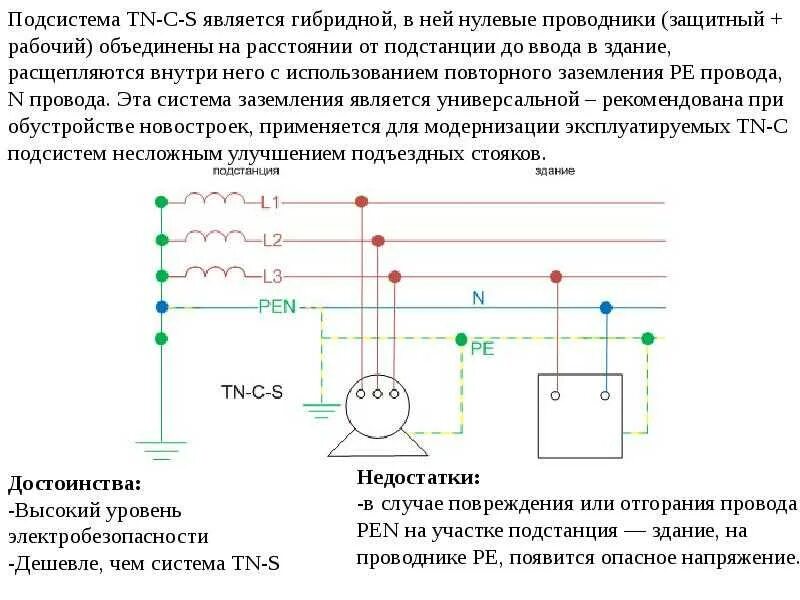 Защитное заземление и защитный ноль. Совмещенный нулевой рабочий и защитный проводник Pen. Заземление и зануление электроустановок. Системы заземления дизельного генератора TN-S. Нулевой режим