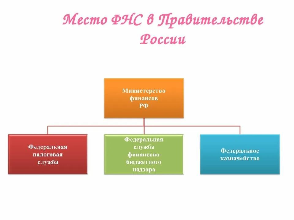 Федеральная финансовая служба рф