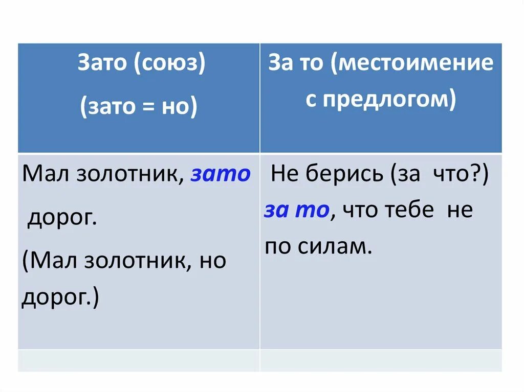 Зато Союз. Зато или за то. Союзы также тоже чтобы зато. Зато и за то правило.