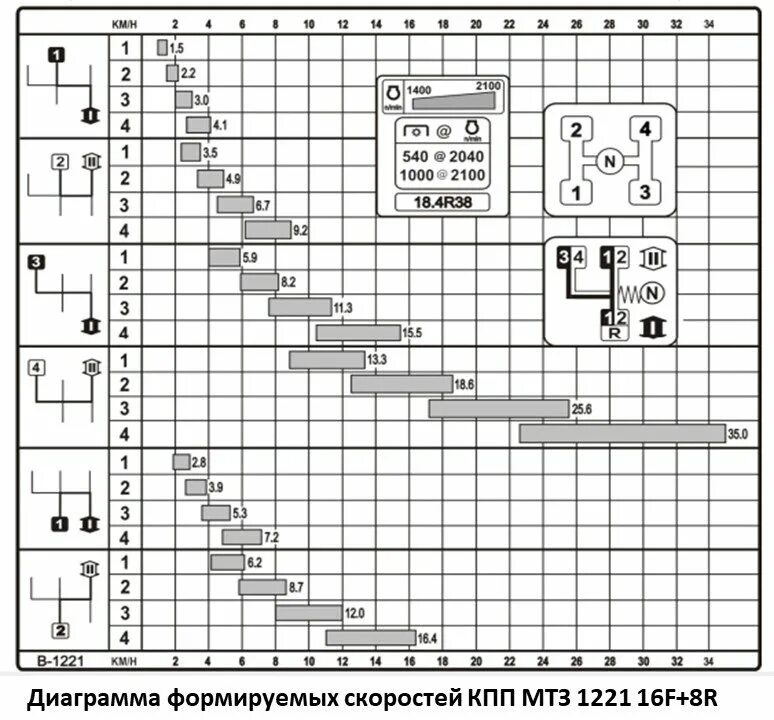 Кпп мтз переключение передач. Коробка передач Беларус 1221 схема переключения передач. Схема переключения передач КПП МТЗ 12 21. Схема коробки передач Беларус 1221. Беларус 1221 схема переключения коробки передач.