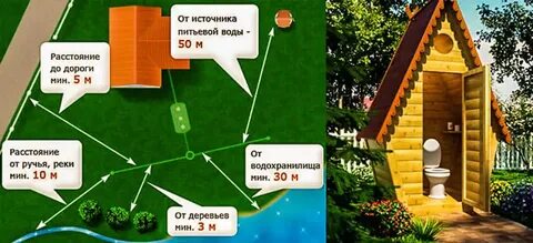 Сколько должно отступать от забора соседа