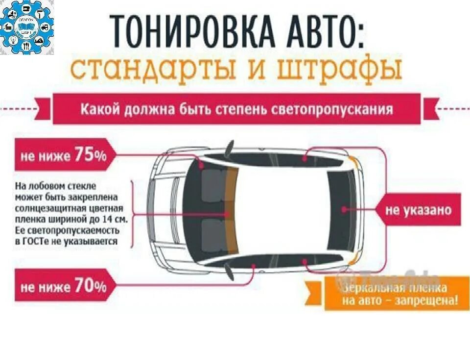 Можно ли тонировать передние боковые стекла автомобиля. Тонировка стекол автомобиля. Разрешенная тонировка. Допустимая тонировка стекол автомобиля. Тонировка автомобиля по ГОСТУ.