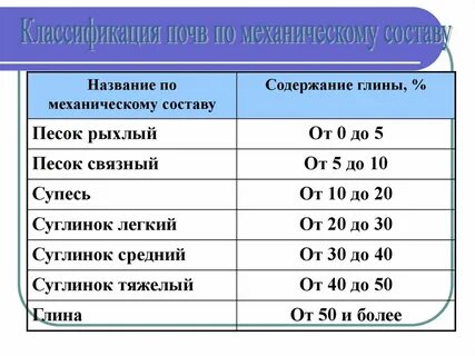 Механический состав глины
