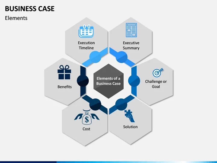 Кейс вызов. Бизнес кейс. business case.