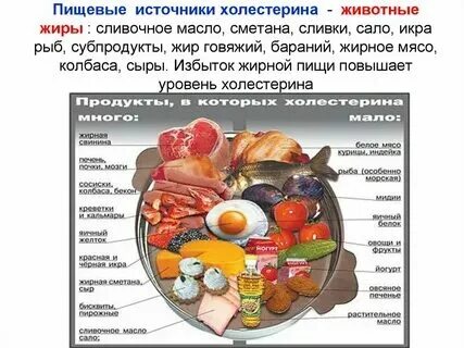 Какими продуктами можно понизить холестерин