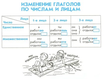 Примеры глаголов в 3 лице
