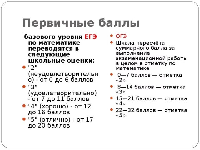 Сколько до егэ по математике. Математика база шкала оценки. Оценки по баллам ЕГЭ математика база. Баллы в математике ЕГЭ. Баллы по математике ЕГЭ ба.