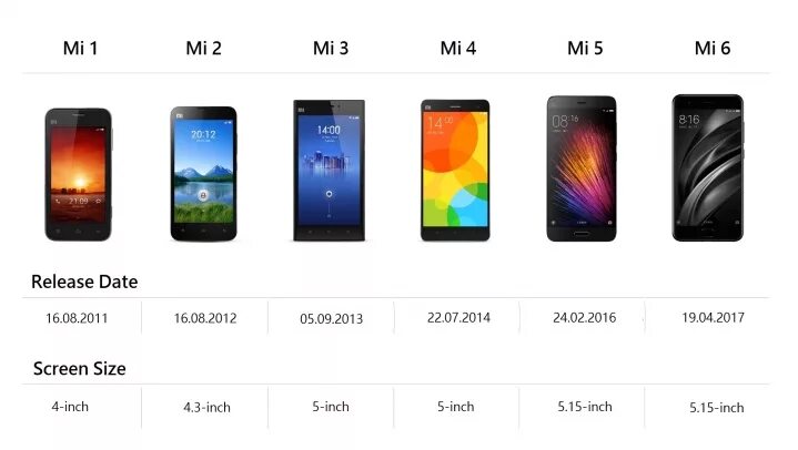 Телефон 7 5 дюймов диагональ. Смартфон 5.4 дюйма ксиоми. Сравнение размеров экранов смартфонов Xiaomi. Диоганаль экрага ксяоми редми 4. Смартфон Xiaomi 12x размер экрана.