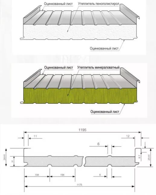 Какая толщина сэндвич панелей. Сэндвич-профиль СП-150*595. Сэндвич-профиль МП СП-150х595 Размеры. Сэндвич панель сп150 у. Сэндвич панели МП СП 150*595 0.8.