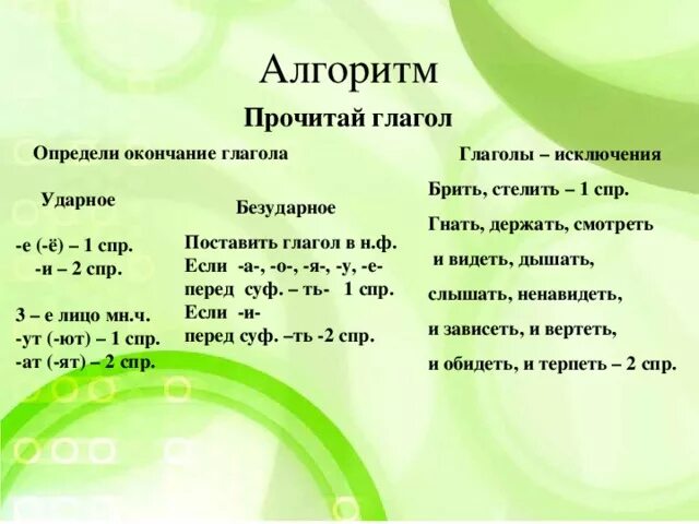 Стихотворение спряжение глаголов исключений. Глаголы исключения 1 СПР. Глаголы исключения считалка. Считалочка про исключения 2 спряжения. Спряжение глаголов стихотворение для запоминания.