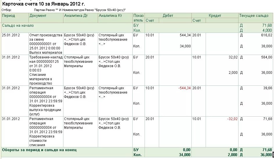 Закрыть 23 счет. Проводки 20 счета бухгалтерского учета. Типовые проводки по счету 20. Карточка счета 20 1с. Проводки по 20 счету бухгалтерского учета таблица.