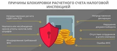 Какие банки не блокируют переводы