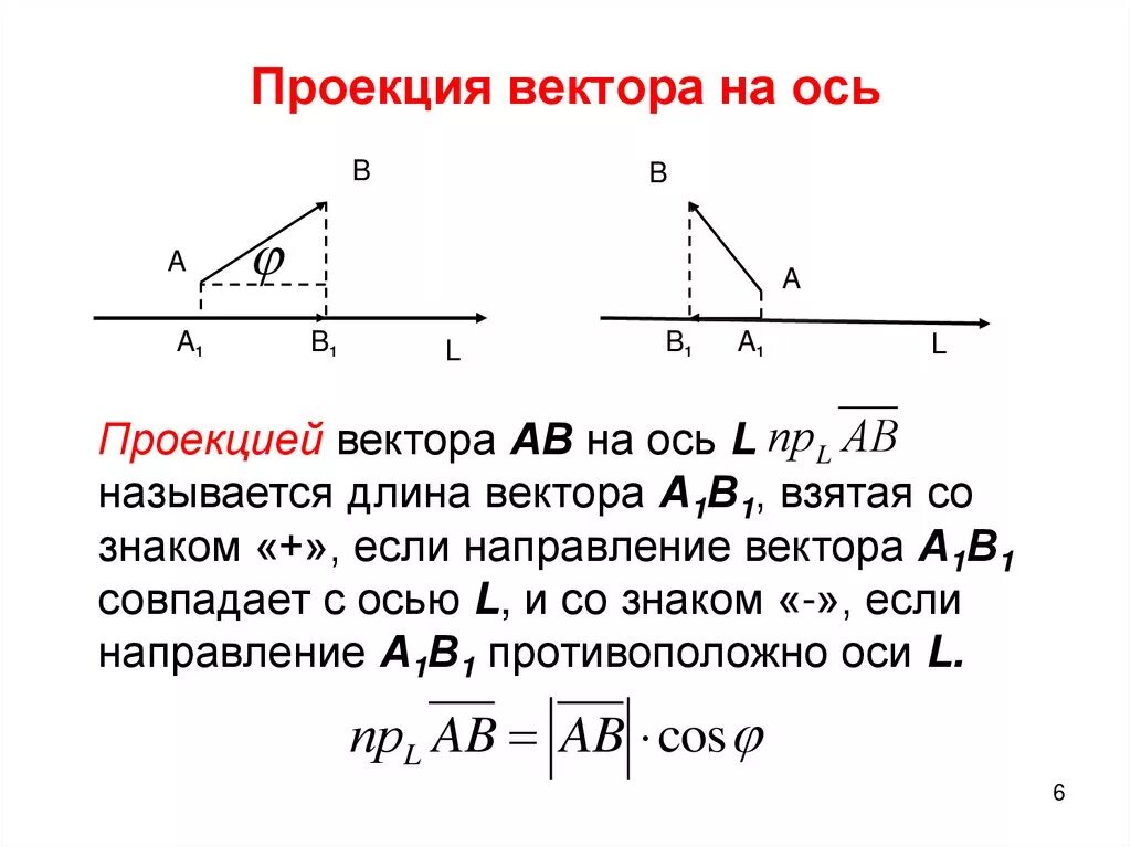 Формула нахождения проекции вектора на ось. 1. Проекция вектора на ось.. Как вычислить проекцию вектора. Формула для вычисления проекции вектора.