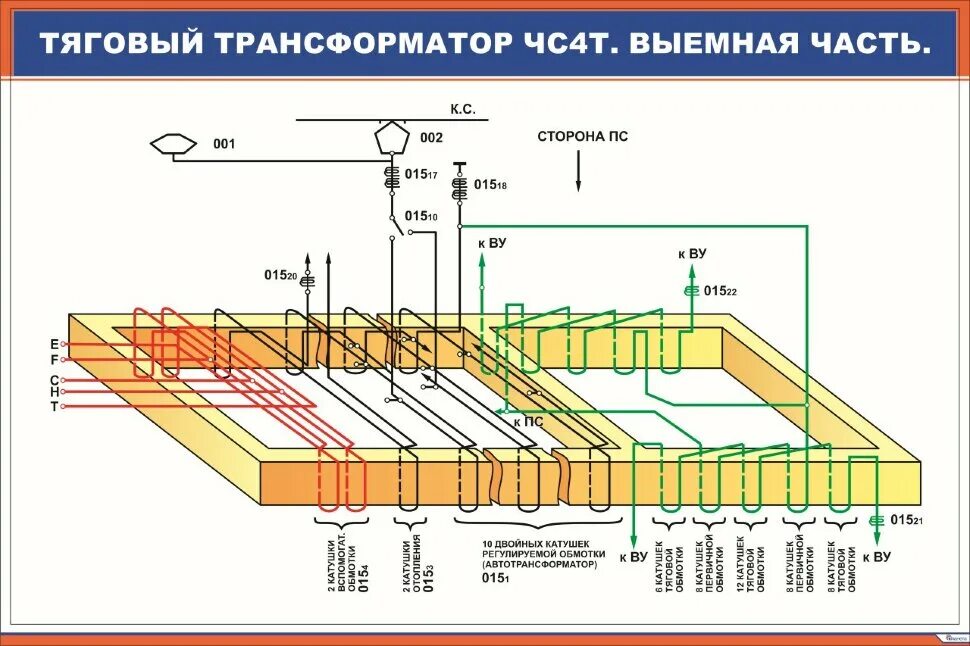 Тяговый трансформатор чс4т. Тяговый трансформатор ОНДЦЭ-4350/25. Тяговый трансформатор эд9м. Тяговый трансформатор электровоза вл80с. Трансформатор электровоза