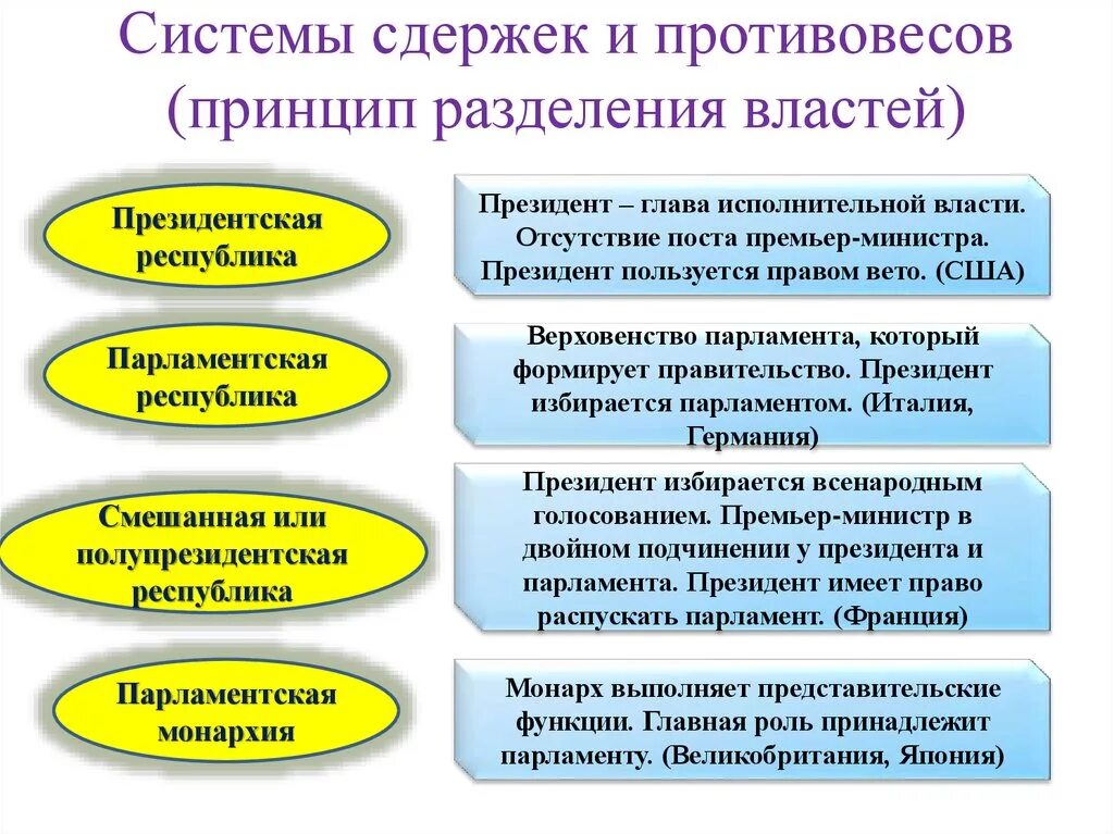 Система сдержек и противовесов между государствами. Система сдержек и противовесов. механизм сдержек и противовесов. системы сдержек и противовесов между ветвями власти. система сдержек и противовесов в правовом государстве.