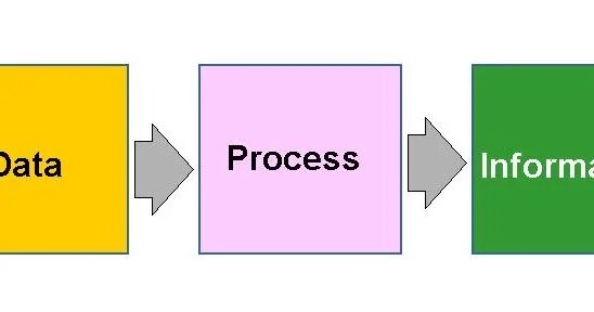 Data is being processed. Data processing. data and process. a data processing презентация. information processes.