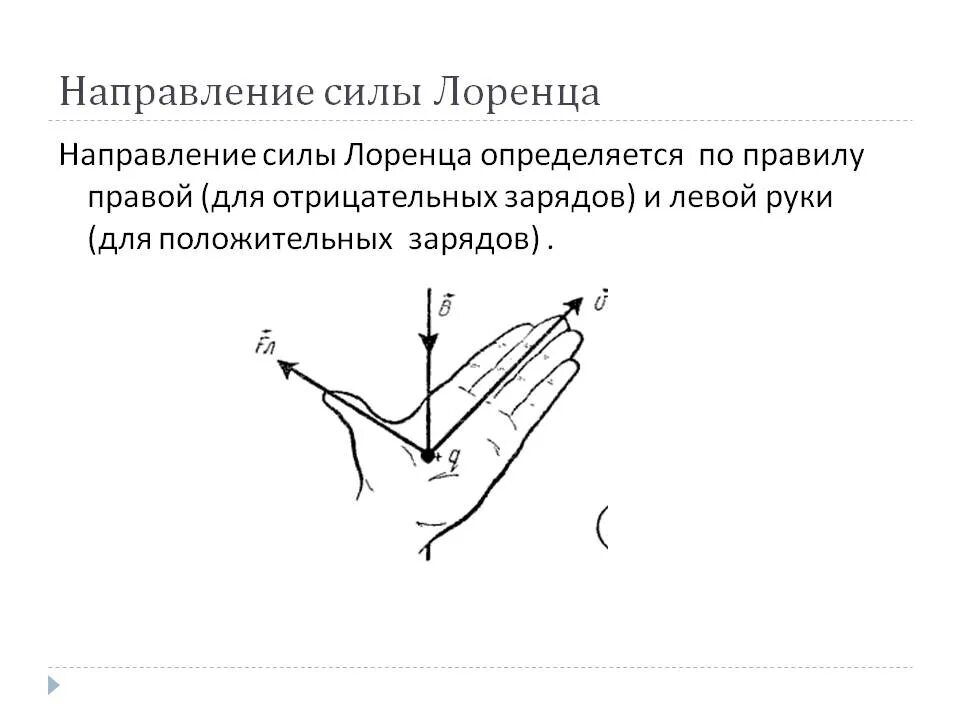 Направление силы лоренца определяется