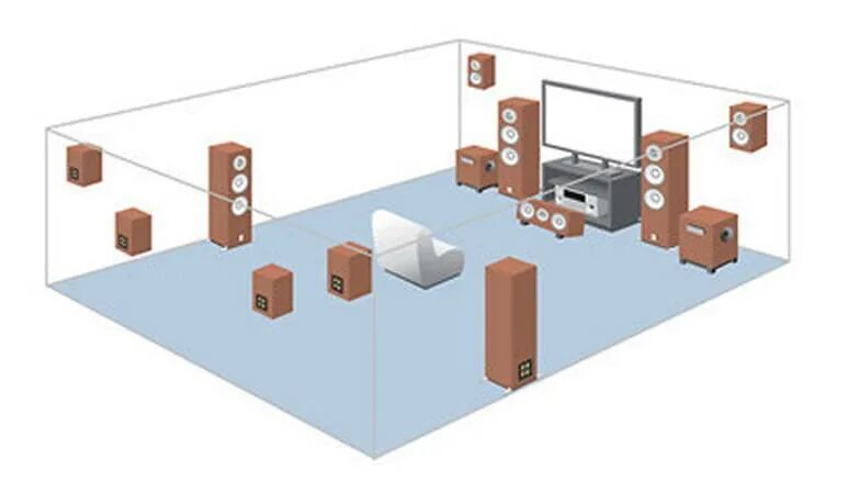 Сколько колонок в квартире. Расположение колонок 5.1 домашний кинотеатр. Расстановка 5.1 акустики. Правильная расстановка акустики 5.1. Акустическая система 7.1.4.