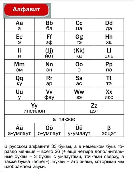 Немецкий звучание. Алфавит в немецком языке таблица. Немецкий алфавит с транскрипцией и буквы с умлаутом. Гласные буквы в немецком языке с произношением. Как произносятся буквы на немецком языке.