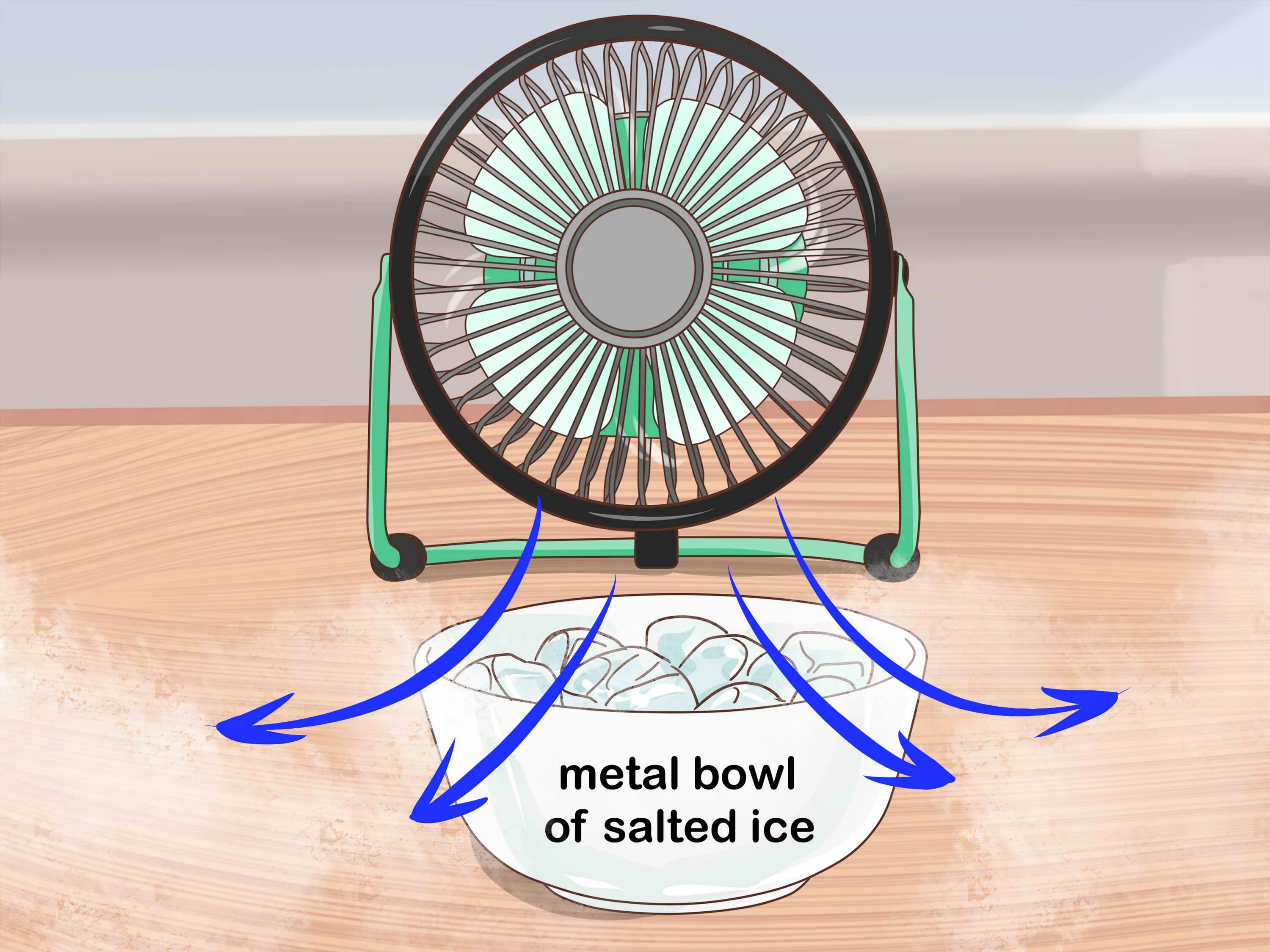Холодный воздух в квартире. Вентилятор и лед для охлаждения комнаты. Охлаждение с помощью вентилятора. Кондиционер из вентилятора. Вентилятор с холодным воздухом.