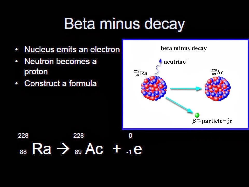 Распад pb. Альфа распад радона 222. Бета распад радона. Альфа и бета распад. Beta Minus Decay.