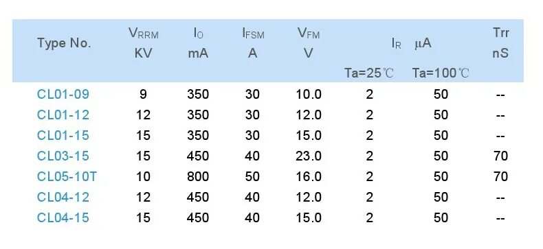 T me cl0ud logs. Cl01-12 диод. Cl01 диод. Диод cl04-12a характеристики. Cl01-12 характеристики.