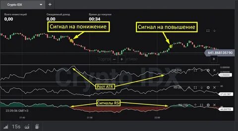 Индикатор используется для