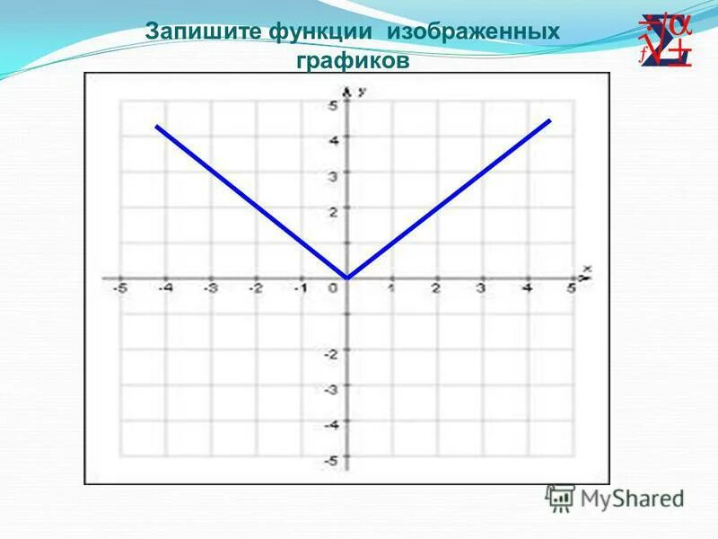 23 п х у ч. Как записать функцию по графику. Функция как изобразить. Как записать график функции. Запишите функции изображенные на графике.