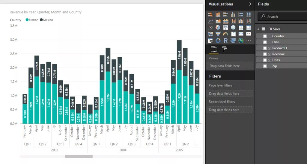 Power bi диаграммы. Визуализация данных в таблице Power bi. Многоуровневая диаграмма в Power bi. Power bi Divide. Power bi кнопки