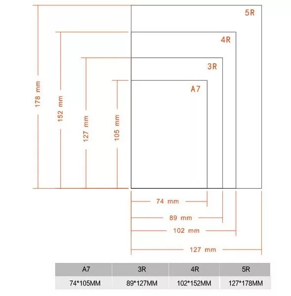 Тип размера бумаги. Размеры фотобумаги 4r 5r. Размер фотобумаги 5r. Форматы фотобумаги для печати. Стандарты размеров фотобумаги.