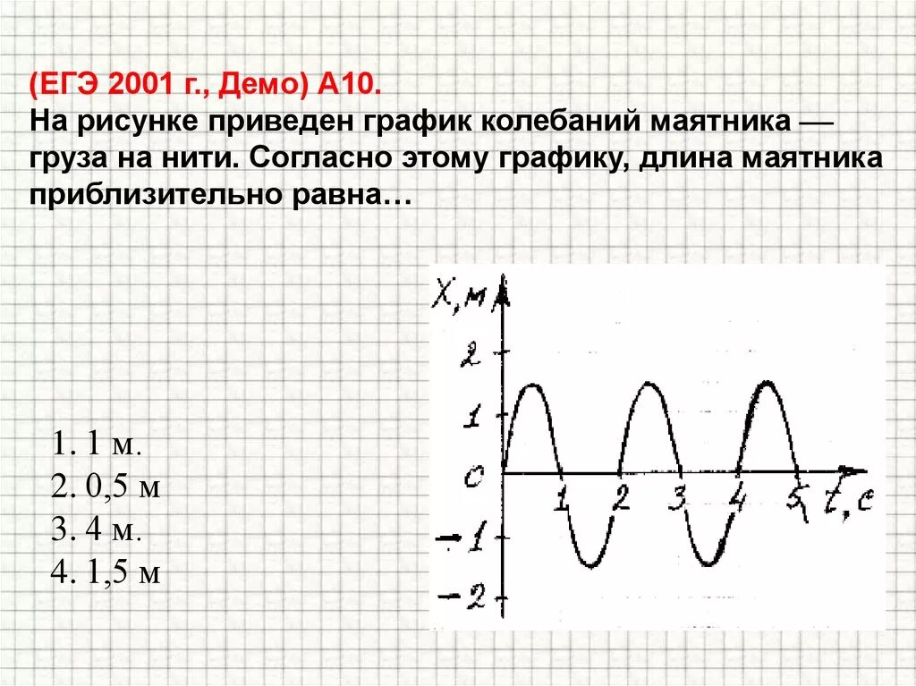 Математический маятник графики колебаний. График колебания маятника. Механические колебания графики. График гармонических колебаний физика.