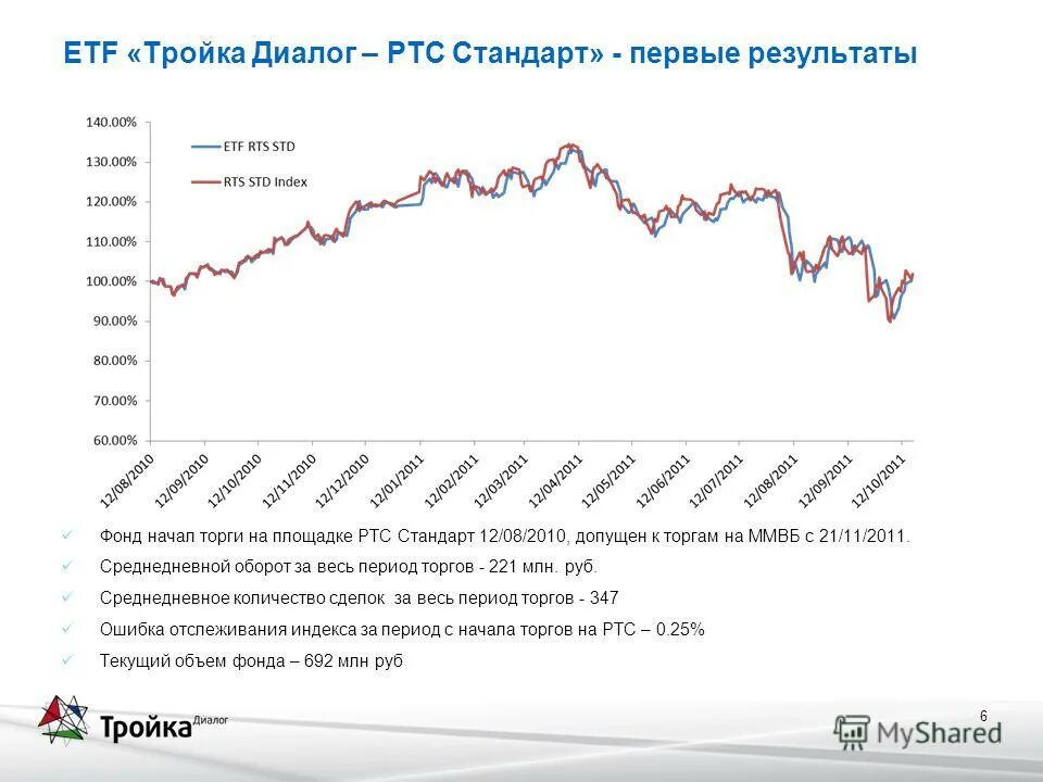 трейдинг на фондовом рынке. торги на бирже. торги etf на бирже. график fxim. график биржи.
