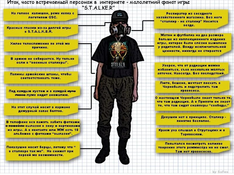 Типичные типы людей. Типичные типы людей. Типы мужчин шуточные. Типы клиентов. Типажи персонажей.