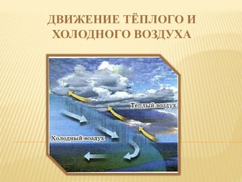 Движение холодного воздуха. Движение теплого воздуха. Поток теплого воздуха. Схема движения теплого и холодного воздуха. Теплый воздух ветер