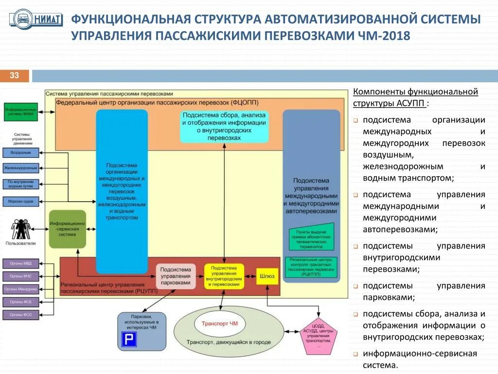 Функциональное содержание организации. Структурная схема управления пассажирскими перевозками. Структура систему управления пассажирскими перевозками. Функции АСУ пассажирскими перевозками. Структура управления пассажирскими перевозками на ЖД.