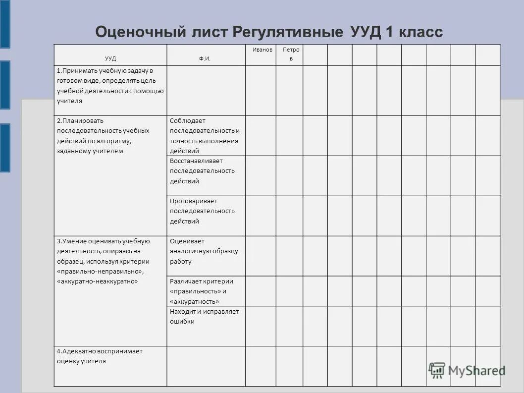 Обучение грамоте 1 класс ууд. Задания формирующие ууд в период обучения грамоте. Обучение грамоте 1 класс ууд. Предметные ууд по обучению грамоте. Стандартные обучающиеся.