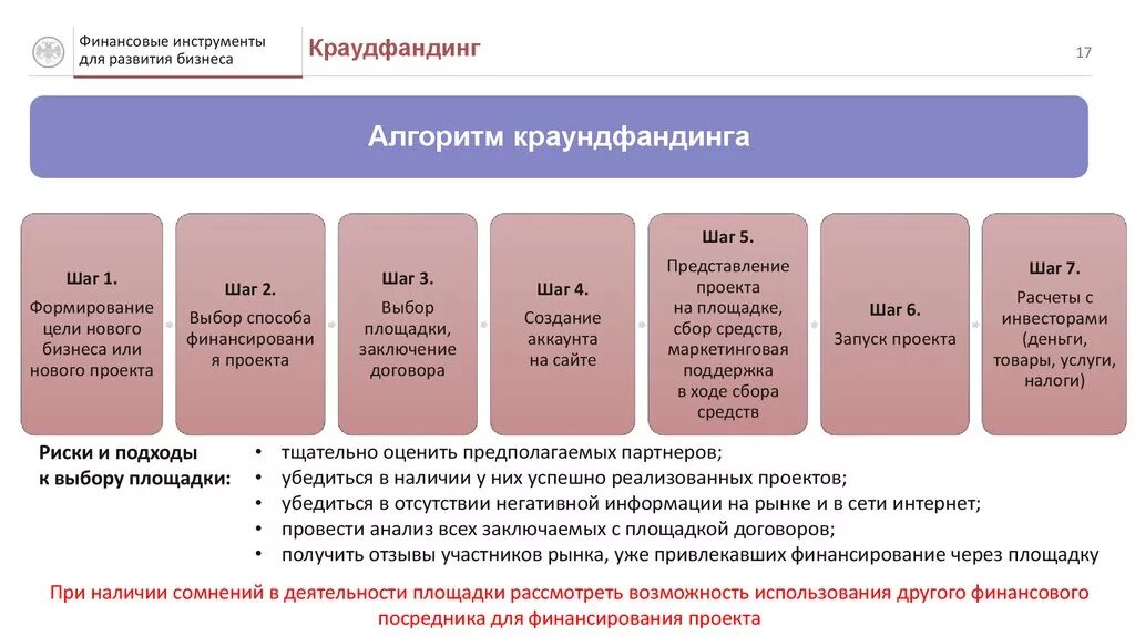 Краундафтинг. Схема работы краудфандинга. Краудфандинг схема. Механизм краудфандинга. Источник финансирования краудфандинг.