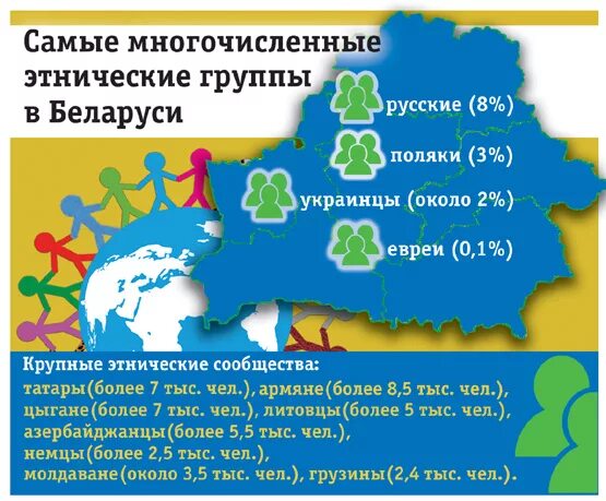 Сколько лет республике беларусь. Беларусь Национальность. Карта населения Беларуси. Население Белоруссии национальности.