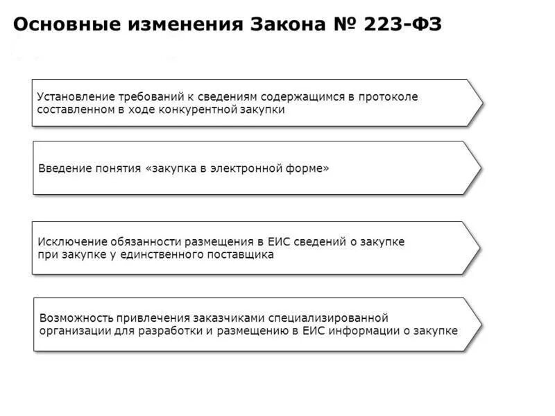 223 ФЗ. Изменения в положение о закупках. Изменения 223 ФЗ. Обоснование внесение изменений в положение по 223-ФЗ. Внесение изменений в закупку по 223 фз