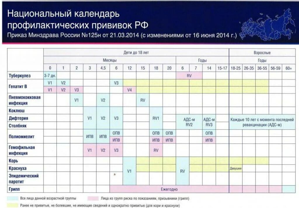 Прививки в 2024 году детям