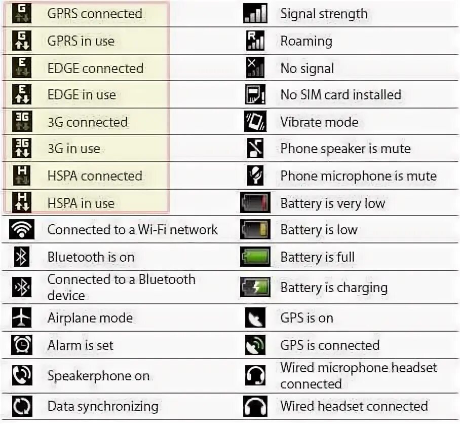 Lte поезд. Телефон не подключается к wifi. Андроид раздача интернета с телефона. Физическое местоположение данных. Настройки вай фай на планшете.